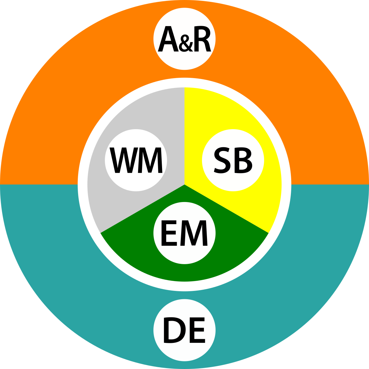 Modules of the Adambì MP Management Software are modular to customize the management of waste collection, vehicles, invoicing and users